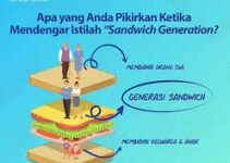 Sandwich Generation: Milenial Menghadapi Realita Penuh Tantangan